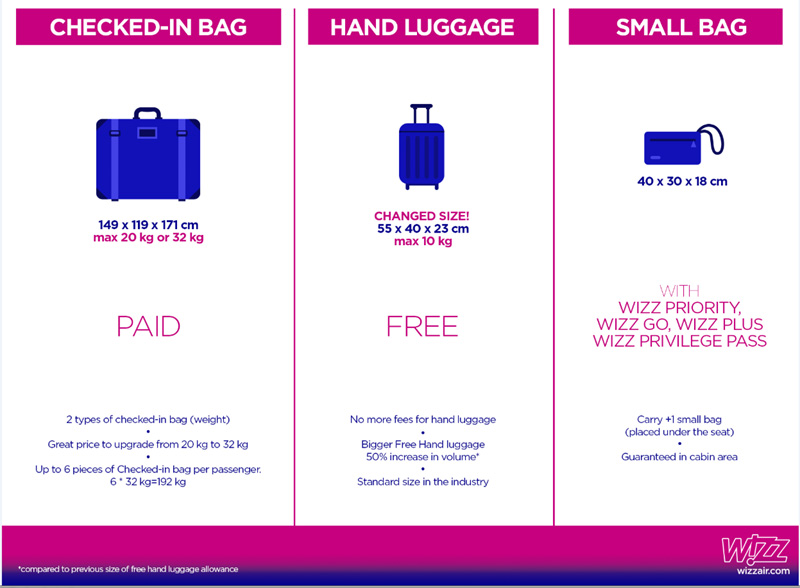 Minden Wizz Air