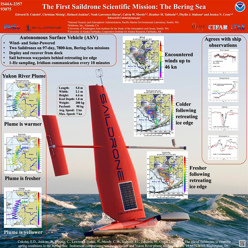 Saildrone vitorlás drónok