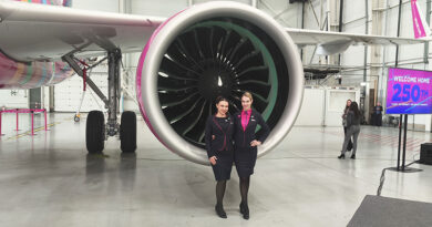 WIZZ AIR 2025 közel 10 százalékkal több utas, mint egy évvel korábban